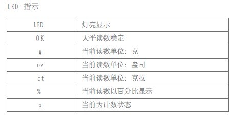 LED 指示