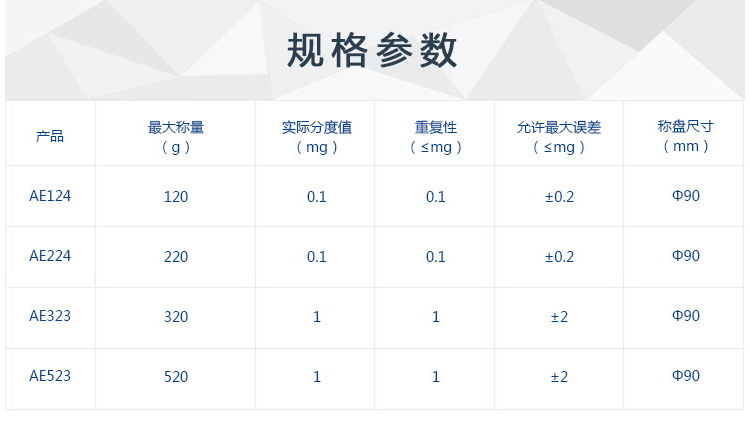 上海舜宇恒平AE觸摸式彩屏萬(wàn)分之一電子分析天平